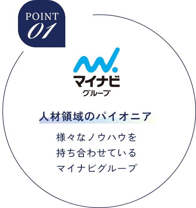 point01 人材領域のパイオニア