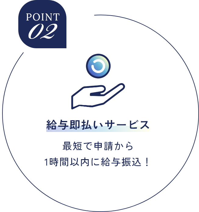 point02 給与即払いサービス